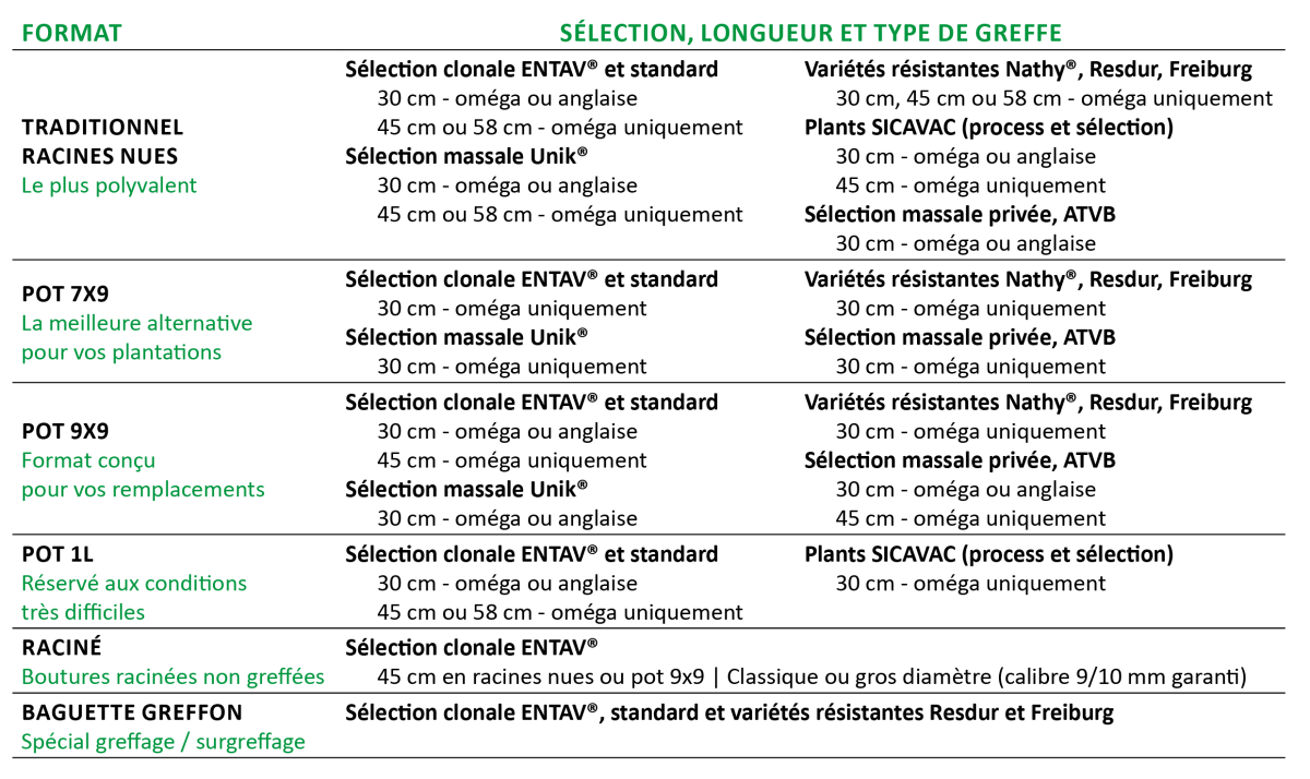 Tableau des gammes et formats