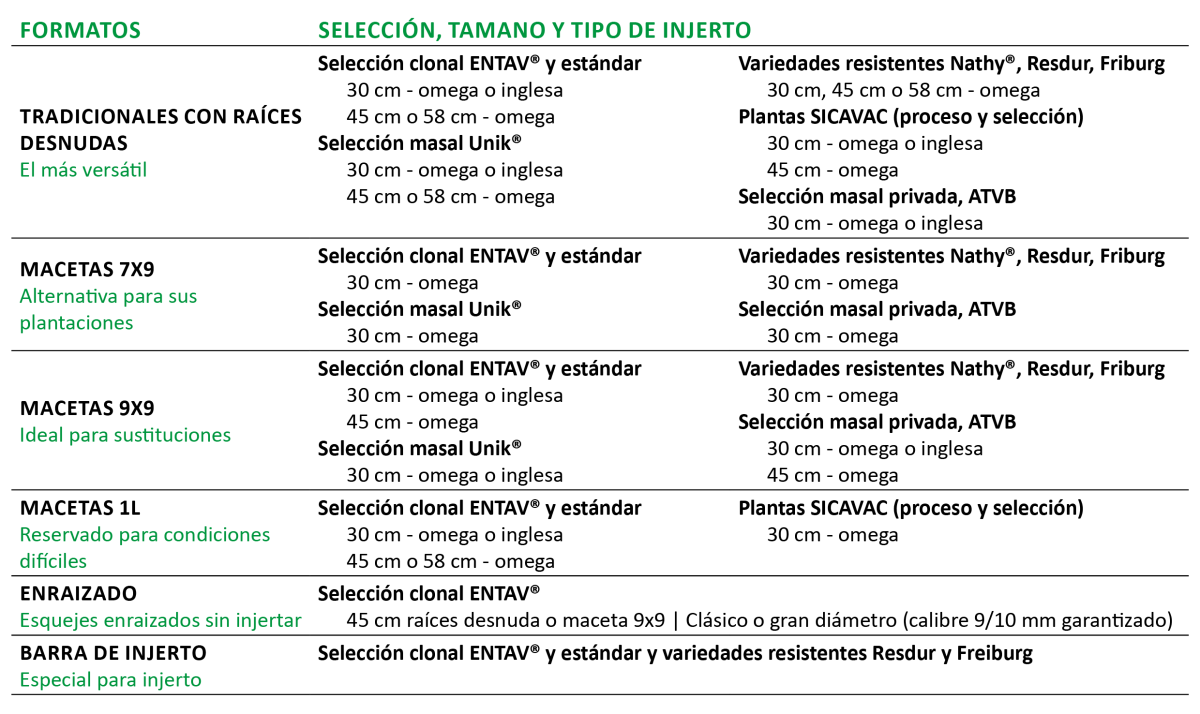 Tabla de gamas y formatos